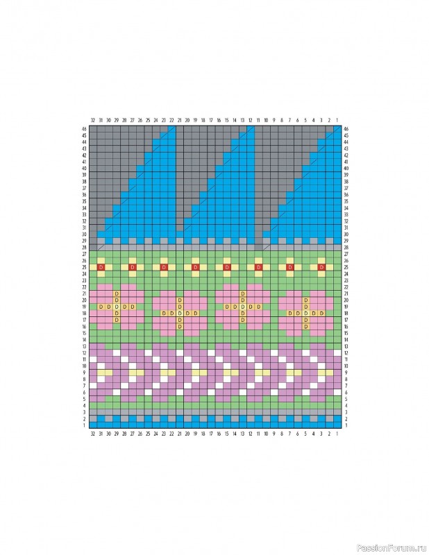 Вязаные проекты в книге «Knitting the U.S.A.». Часть 3