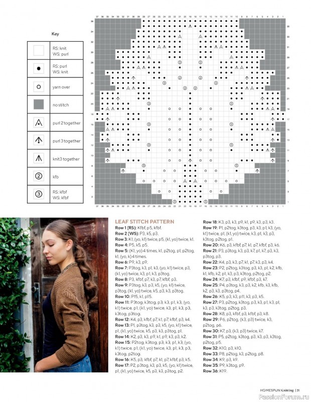 Вязаные проекты спицами в журнале «Homespun Knitting №3 2022»