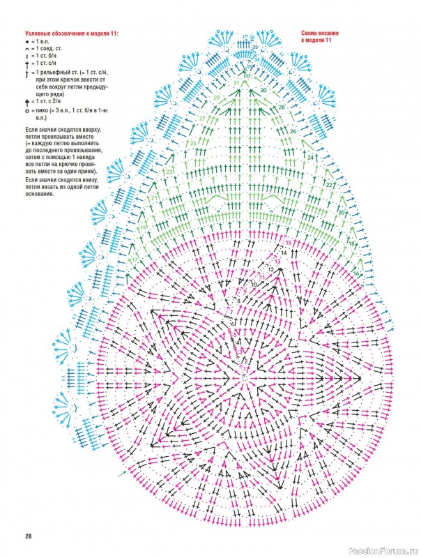 Вязаные модели в журнале «Вязание крючком №4 2024»