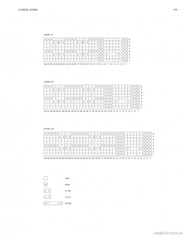 Вязаные модели в журнале «Laine Magazine №23 2025 Winter». Продолжение