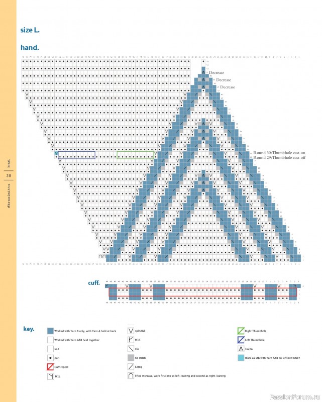 Вязаные проекты в книге «Marlisle»