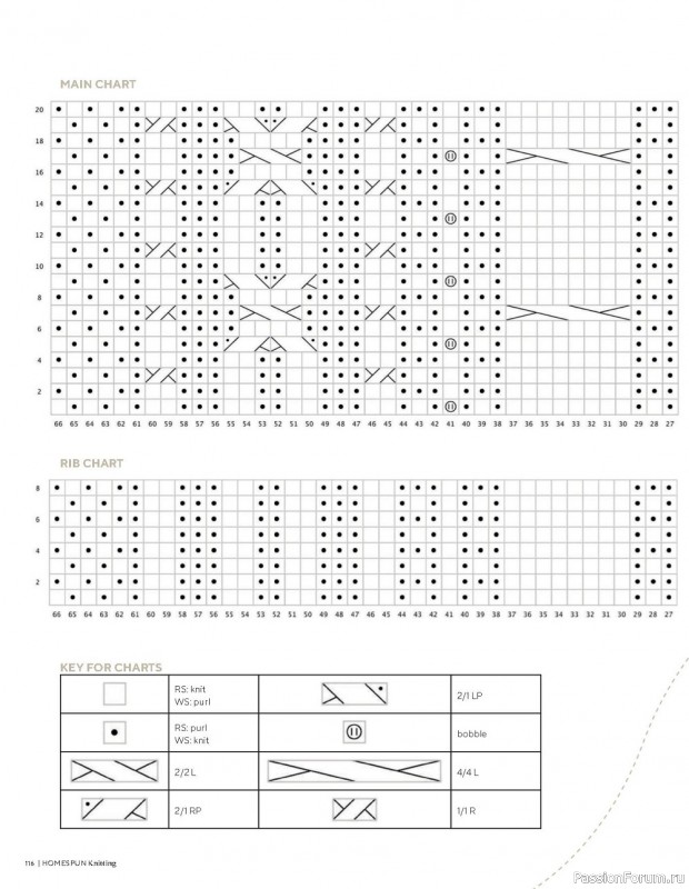 Вязаные проекты спицами в журнале «Homespun Knitting №3 2022»