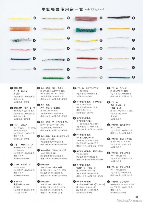 Вязаные проекты в журнале &laquo;Knitting Time - Spring & Summer 2024&raquo;