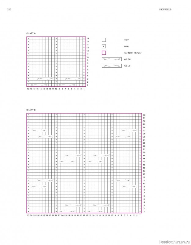 Вязаные модели в журнале «Laine Magazine №23 2025 Winter». Продолжение