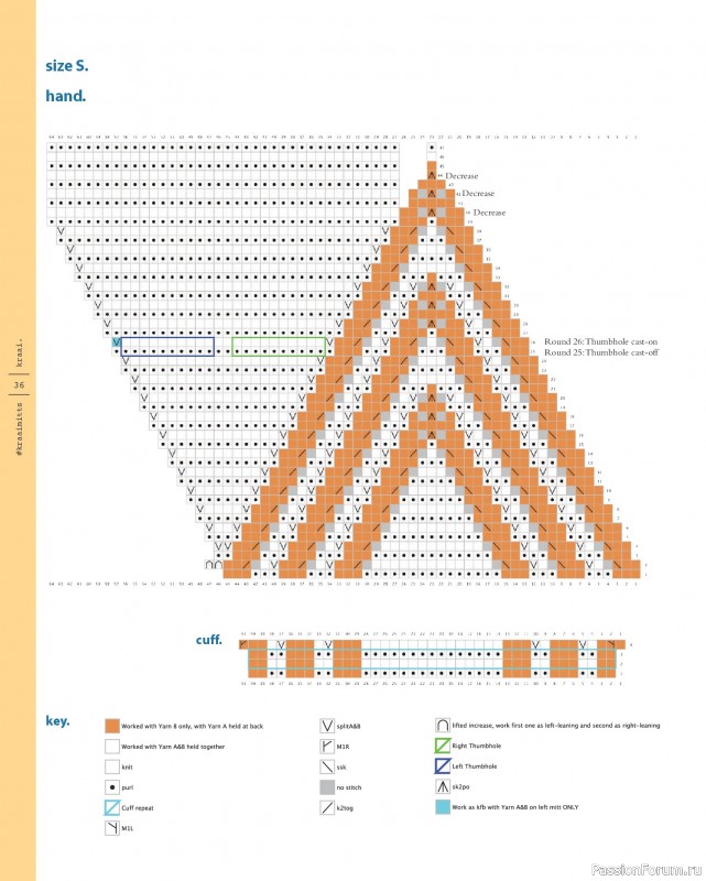 Вязаные проекты в книге «Marlisle»