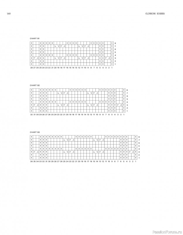 Вязаные модели в журнале «Laine Magazine №23 2025 Winter». Продолжение