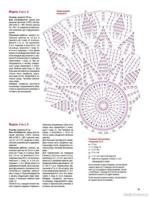 Вязаные модели в журнале «Вязание крючком №4 2024»
