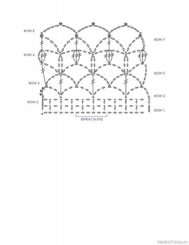 Вязаные проекты в книге &laquo;150 Crochet Borders&raquo;. Часть 1
