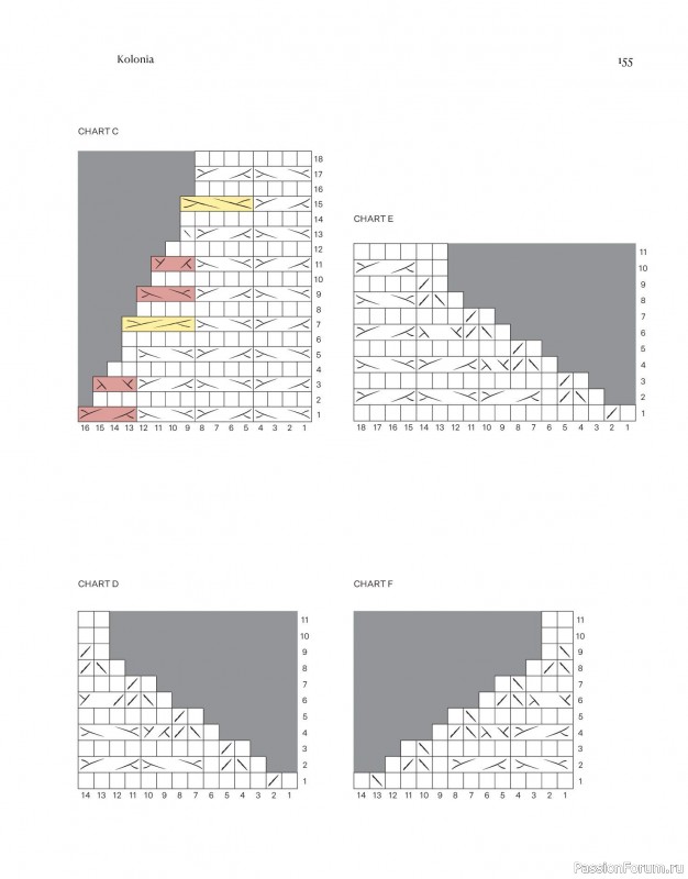 Вязаные проекты в книге «Field Notes». Продолжение