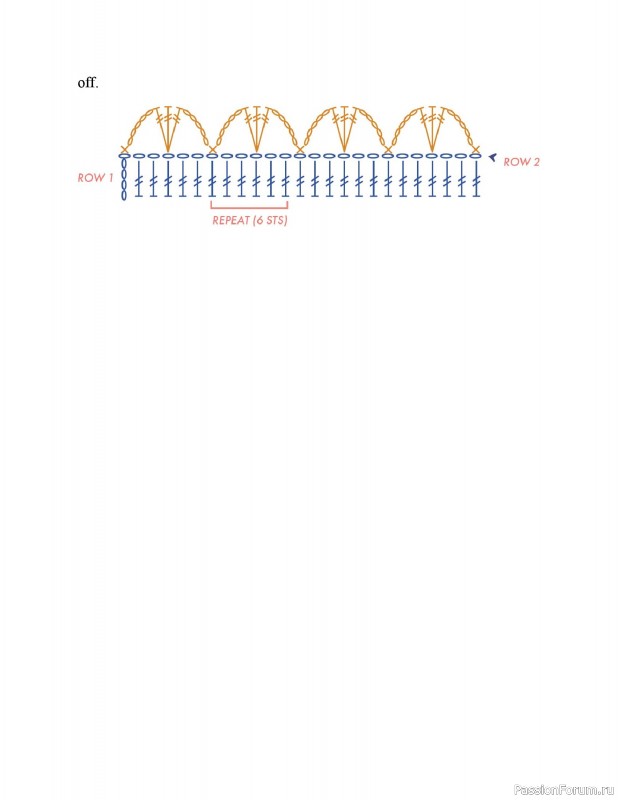 Вязаные проекты в книге &laquo;150 Crochet Borders&raquo;. Часть 2