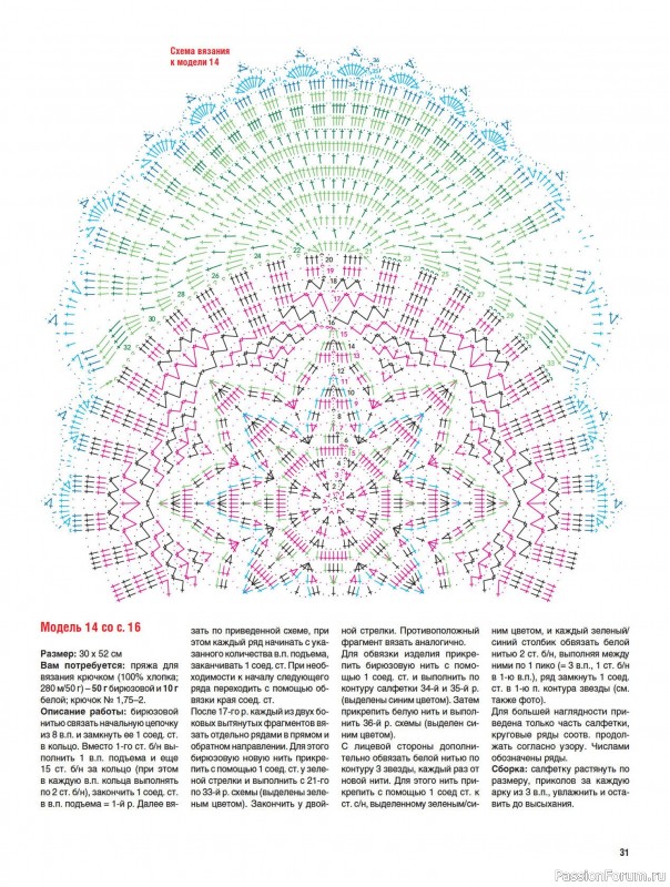 Вязаные модели в журнале «Вязание крючком №4 2024»