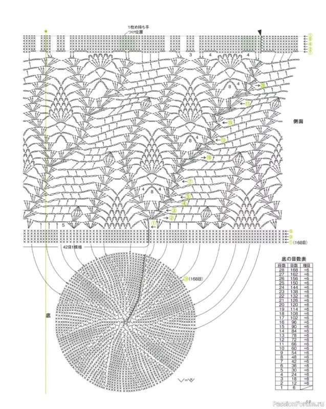 Вязаные проекты в книге &laquo;Lacework of the Pineapple Pattern&raquo;.
