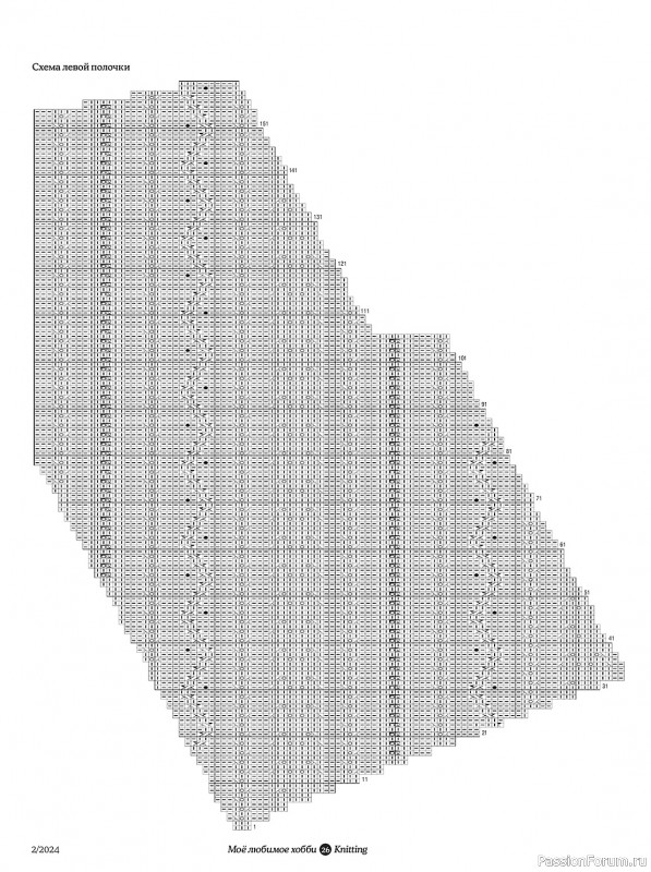 Вязаные модели в журнале «Knitting. Вязание №2 2024»