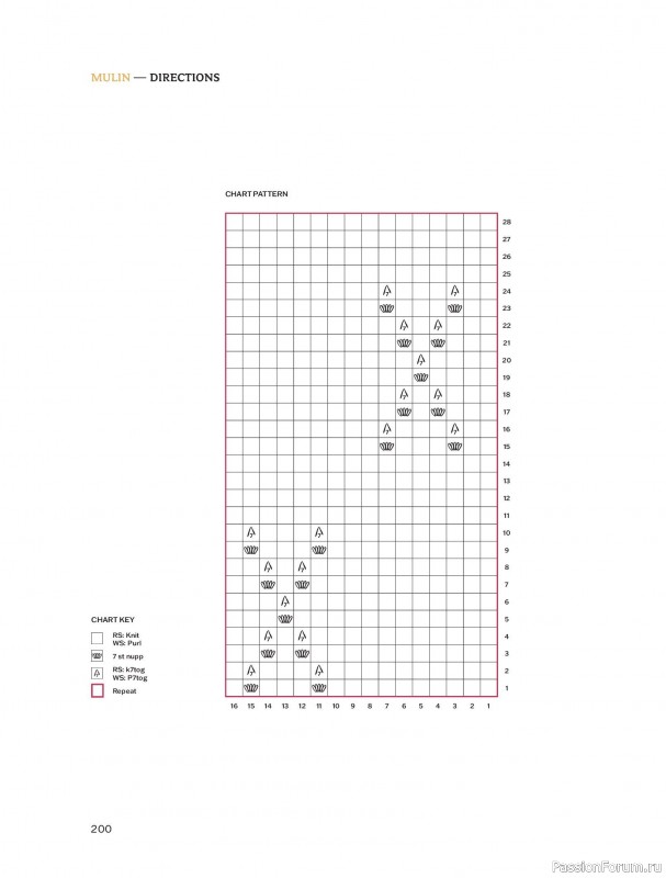 Вязаные проекты в книге &laquo;Traditions Revisited&raquo;. Продолжение