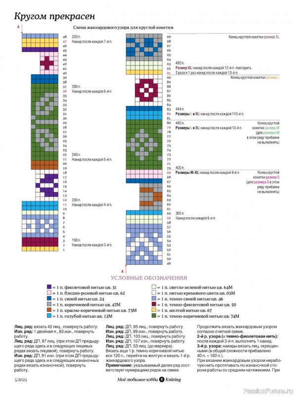 Вязаные модели в журнале «Knitting. Вязание №5 2025»