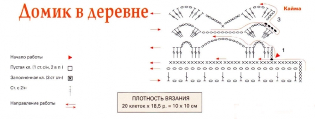 Милая шторка «Домик в деревне»