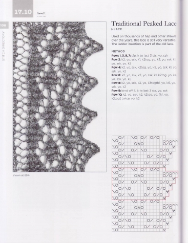 Shetland Lace Knitting