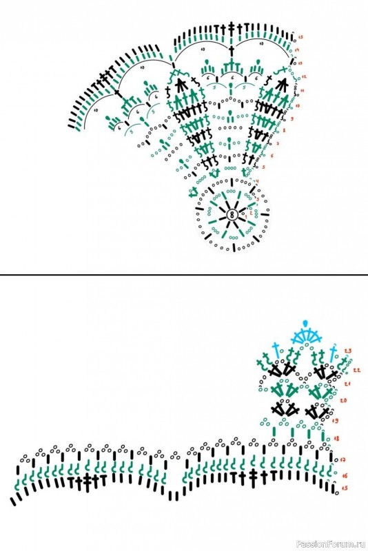 Салфетка крючком. Схема