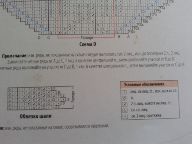 Шаль *Тончайшее кружево*. Схема и описание по просьбе