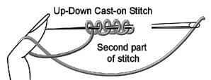 Cast-on stitch - Наборной стежок. Нитка несколько раз навивается на иглу. Когда вас устроит длина набранных петелек, втыкаете иглу и протягиваете сквозь набранные петли. Cast-on stitch - Наборной стежок. Нитка несколько раз навивается на иглу. Когда вас устроит длина набранных петелек, втыкаете иглу и протягиваете сквозь набранные петли.