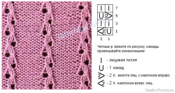Перчатки ажурные Перчатки ажурные