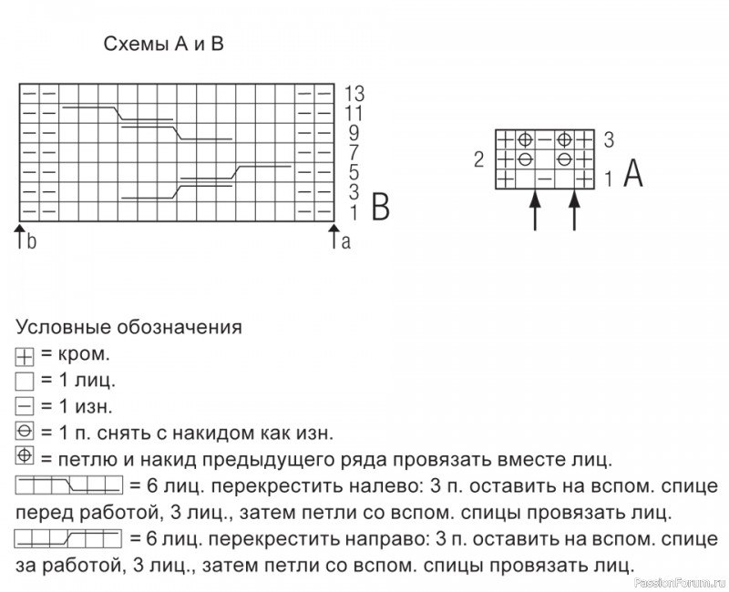 Мужской пуловер спицами от Lana Grossa. Описание