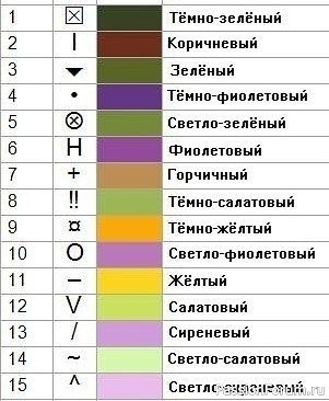 Гвоздика и фиалки. Вышивка крестиком. Схемы