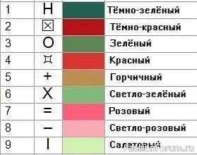 Гвоздика и фиалки. Вышивка крестиком. Схемы