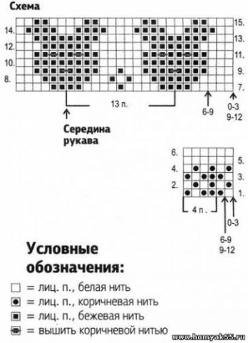 Мальчик, сынок, внучек. Немного нарядов для мальчиков.