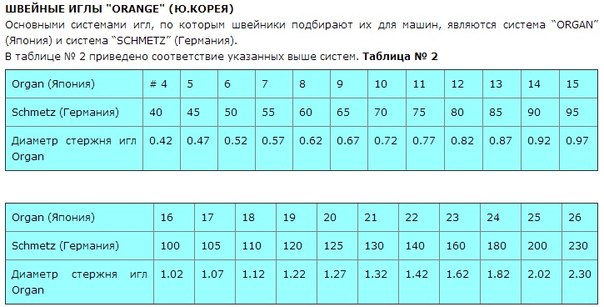 Как выбрать нитки для вязания спицами Как выбрать нитки для вязания спицами
