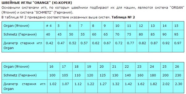 Всем кто шьет пошивает на заметку.