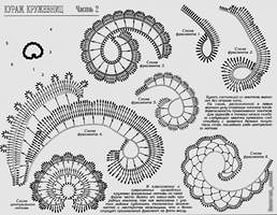 Схемы ирландского кружева .