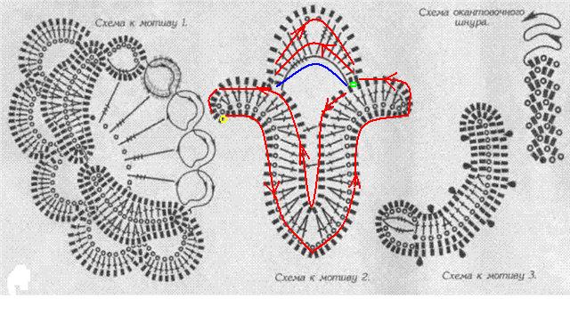 Схемы ирландского кружева .