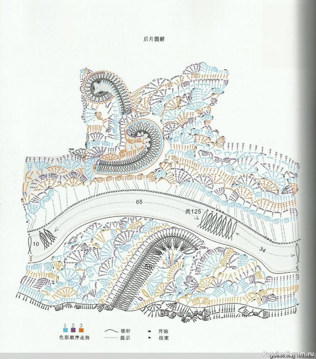 Фриформ - весенние льдинки