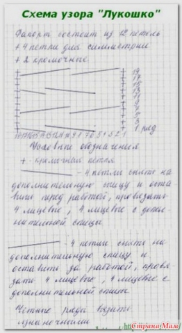 Платье спицами с жаккардом "Горный ручей"