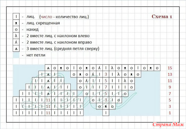 Две кофточки, для себя и для дочери, по одной схеме