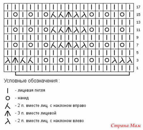 Вязание спицами схема павлинье перо Вязание спицами схема павлинье перо