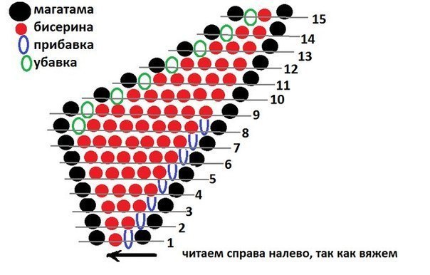 Вязаные бусы-жгут "Трюфельные конфетки".