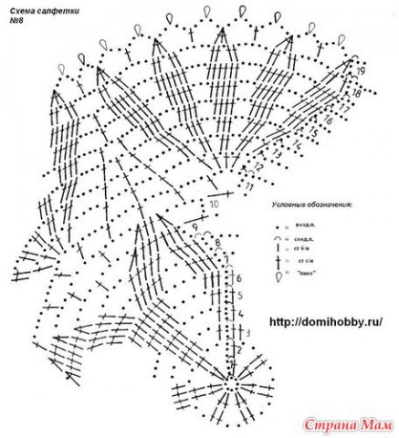 Денежная салфетка