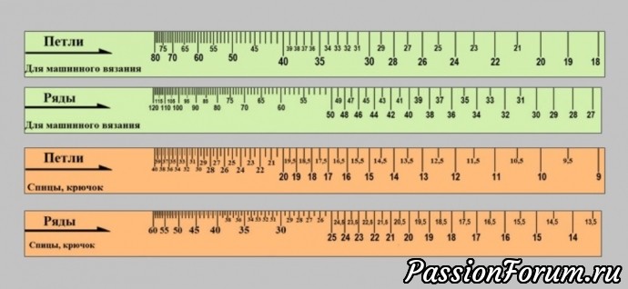 Линейки для определения плотности вязания