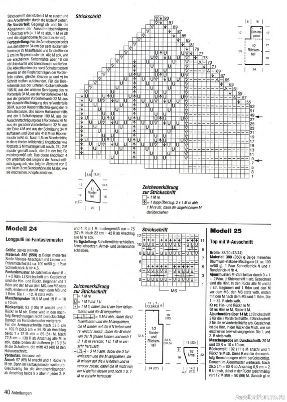 Sandra - Trendmaschen SA144 2021 Продолжение. Схемы.
