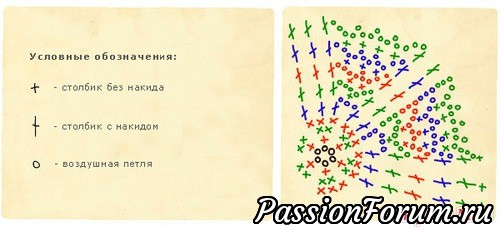 Покажу процесс вязания своей авоськи, источник http://www.stranamam.ru/post/4910517/ Покажу процесс вязания своей авоськи, источник http://www.stranamam.ru/post/4910517/