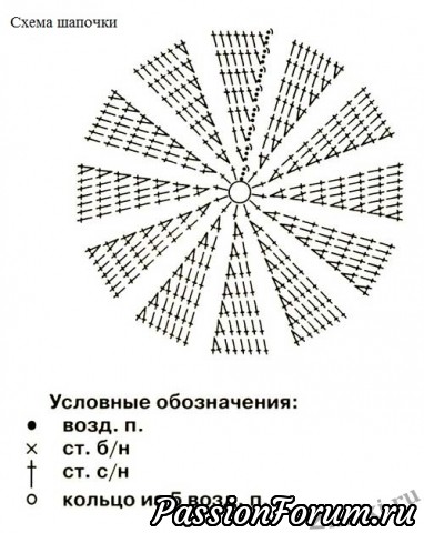 Комплект "Земляника"