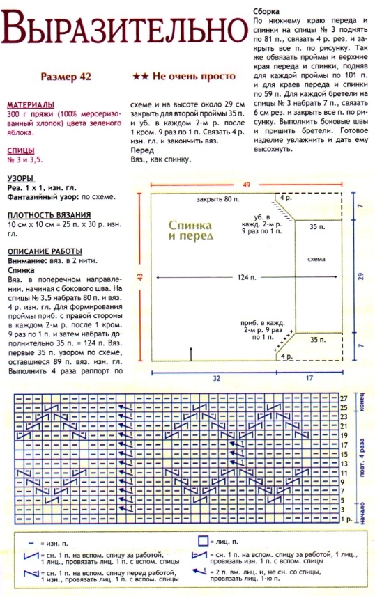 Летние топы