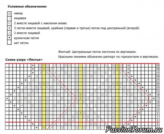 Кауни 8/1. Внимание! НЕ шаль)))