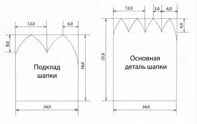 КАК СШИТЬ ШАПКУ СВОИМИ РУКАМИ