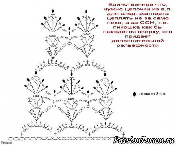 Летние ажурные шапочки