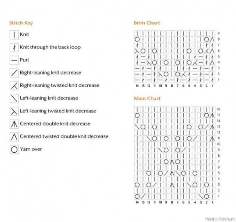 Шапка с ажурным узором и объемным декоративным элементом. Схема