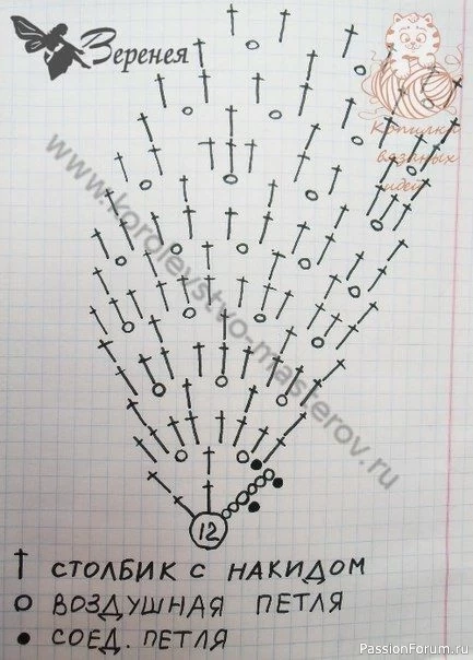 Летняя шапочка крючком. Описание и схема