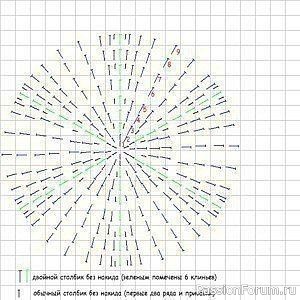 Элегантная шляпка крючком. Схема